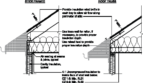 Step 5 | Attic Access Hatches: Seal and Insulate on Guides