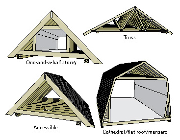 GENERAL CONSIDERATIONS FOR ALL ATTICS | Keeping The Heat In: Roofs and ...