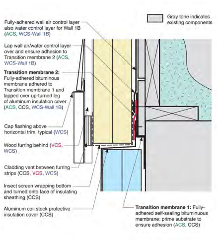 Wall 1 to Foundation Wall 3– Detail for Fully-Adhered Wall Air Control Layer