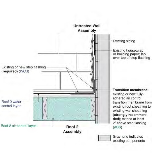 Exterior Frame Wall-to-Lower Roof | Deep Energy Retrofit - Builder ...