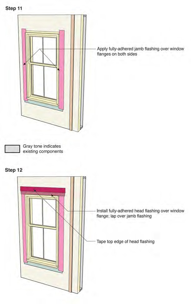 Flanged Window with Extension Box in Wall 1A—Installation Sequence