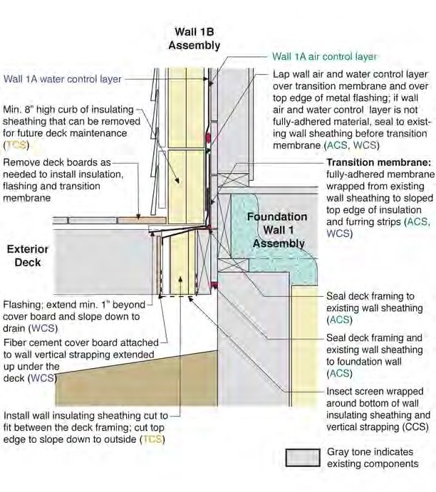 Deck Connection to Base of Wall 1B