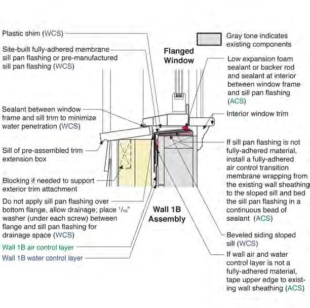 Flanged Window in Wall 1B—Sill