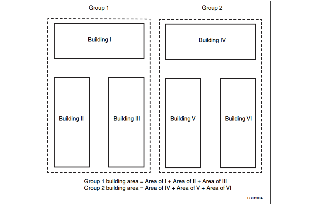 Notes A3.9.x Division B Part 3 Fire Protection, Occupant Safety