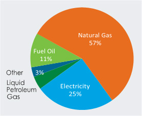 Household Heating Systems