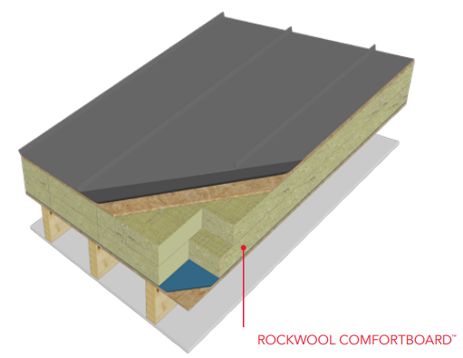 Sloped Roof (Exterior-insulated)