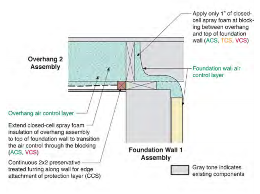 Foundation Wall 1 to Overhanging Floor 2 at Inside Corner