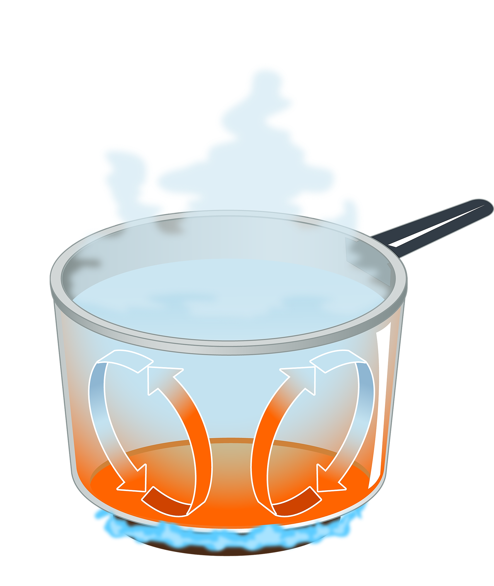 Convection | FD202-2: Heat Transfer on Guides