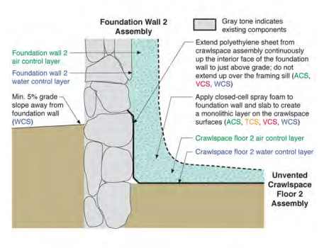 Foundation Wall 2 to Crawlspace Floor 2