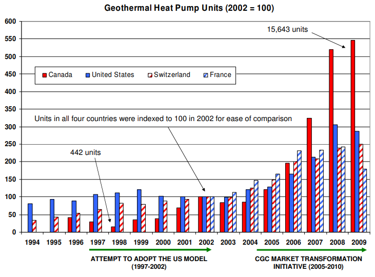 Geothermal Heat Pump Units