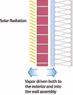 solar radiation