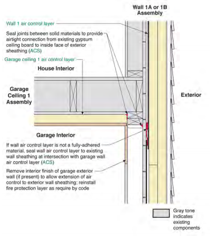 Transitions Involving Garage Enclosures Deep Energy