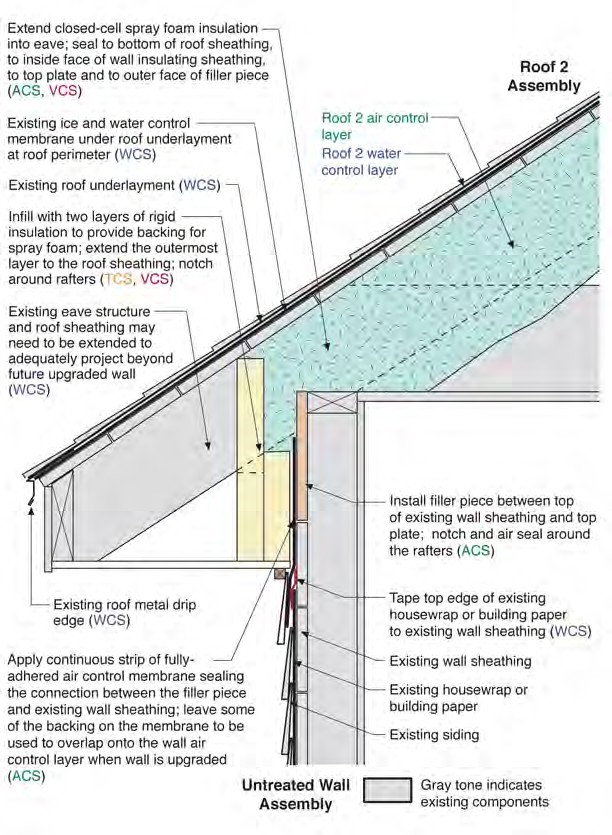 Roof 2 to Untreated Wall—Eave