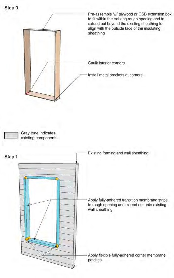 Wall 1A Interruptions | Deep Energy Retrofit - Builder Guide on Guides