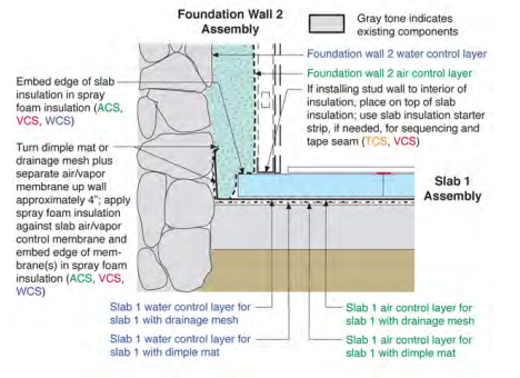 Foundation Wall 2 to Slab 1