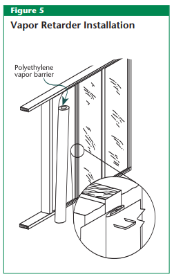 Vapor Retarder Installation