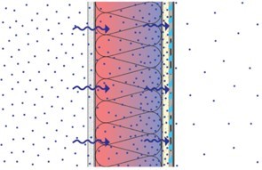 Schematic vertical cross-section of wall with vapor impermeable