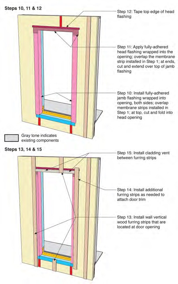 Exterior Door in Wall 1A—Installation Sequence