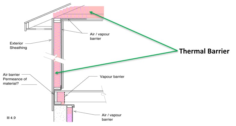 heat barrier