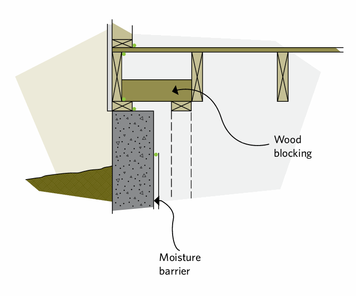 Top plate detail where the joists run parallel to the wall