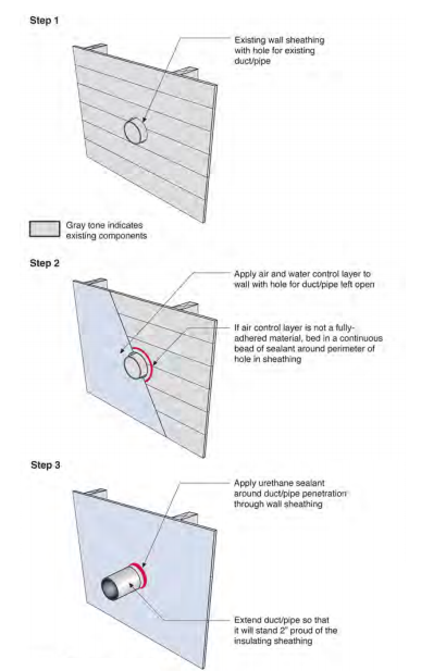 Duct or Pipe Penetration Through Wall 1B–Installation Sequence