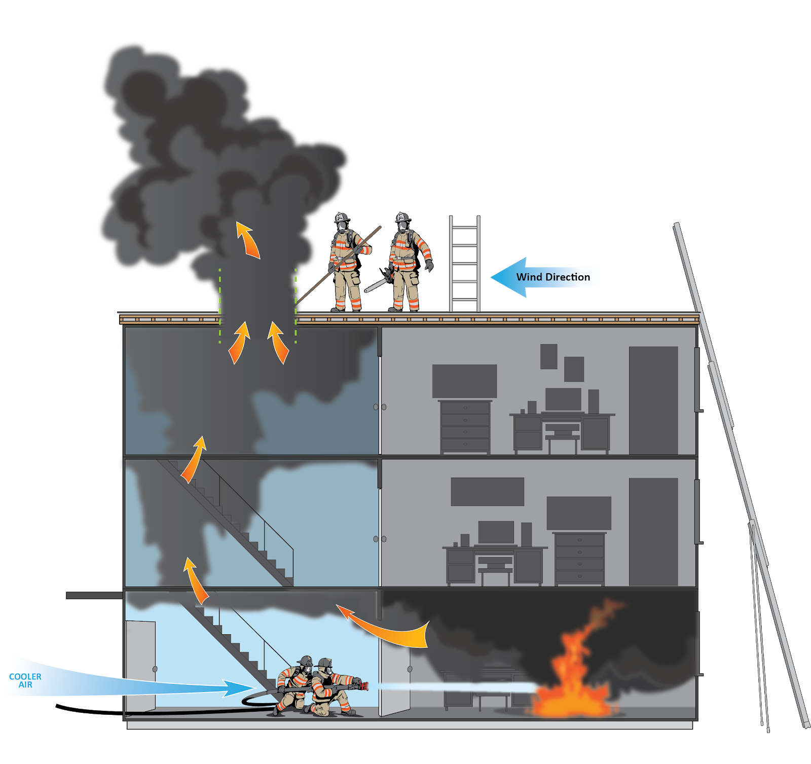 Tactical Ventilation Is Performed During Fire Attack To Alana Has