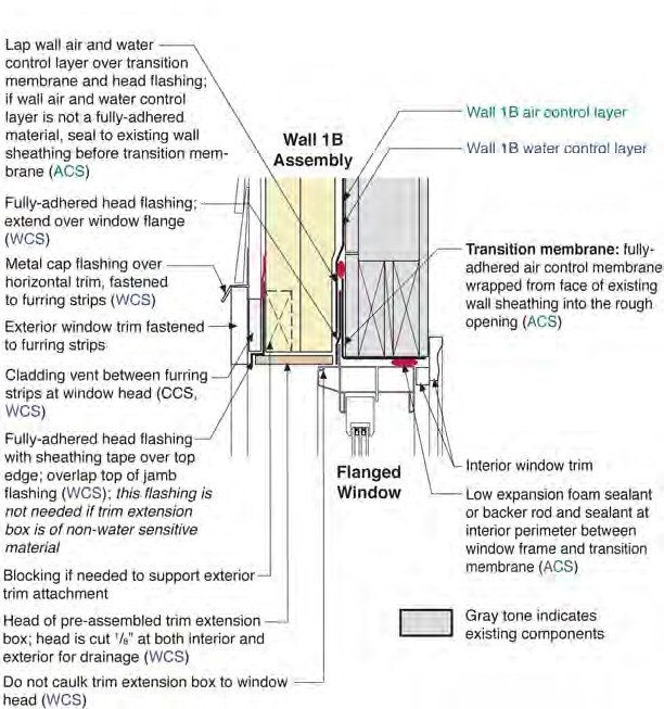 Flanged Window in Wall 1B—Head