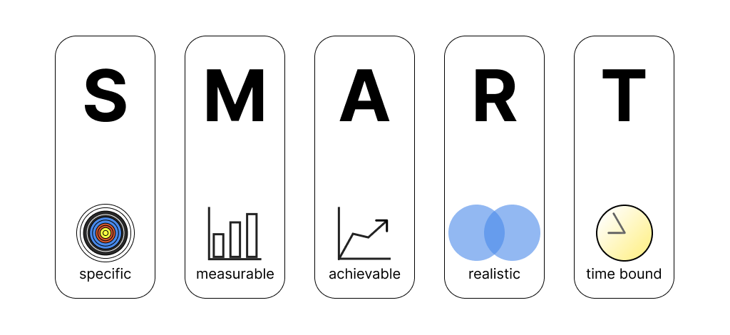 Mô hình truyền thông marketing Smart