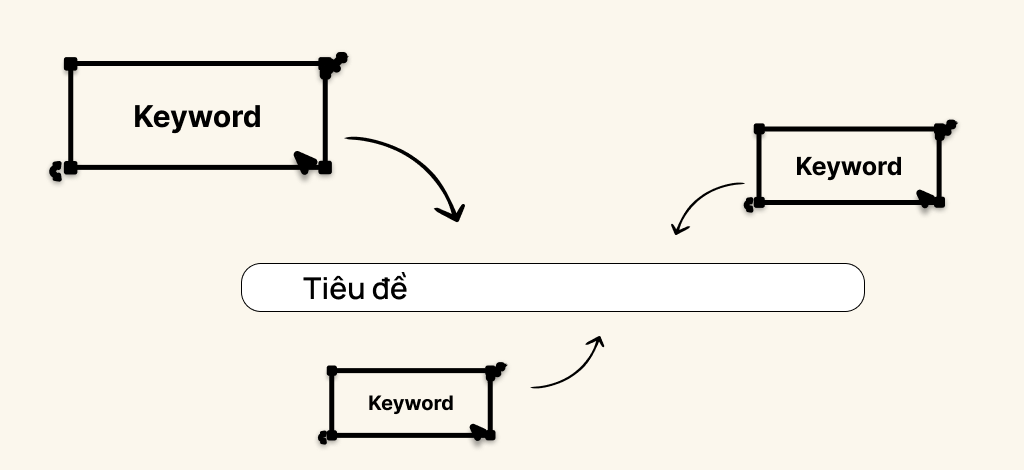 Title SEO nên ưu tiên từ khóa đứng đầu