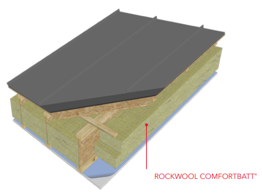 Sloped Roof (Cathedral Ceiling)