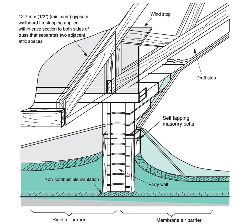 Fire Separations Ontario Building Code Guides