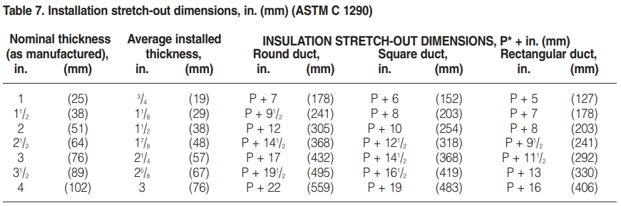 Installation stretch-out dimensions