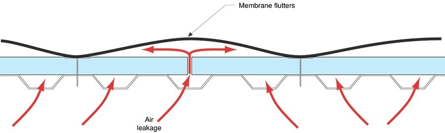 Figure 2: Fluttering Roof Membrane
