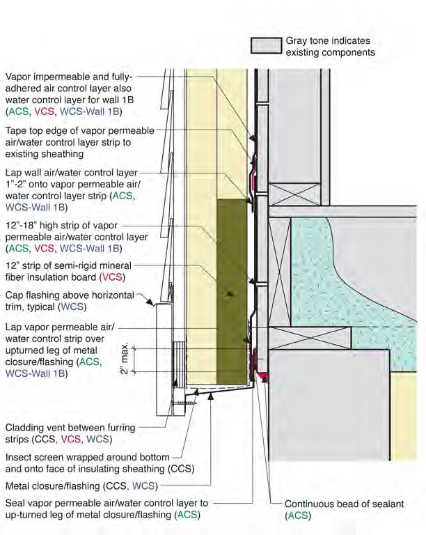 Exterior Frame Wall-to-Foundation Wall | Deep Energy Retrofit - Builder ...