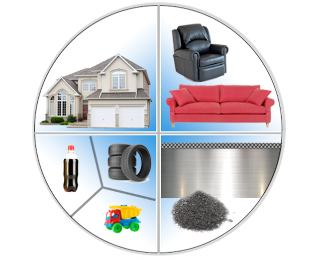 Common Fuels FD202 Fundamentals of Fire and Combustion on Guides