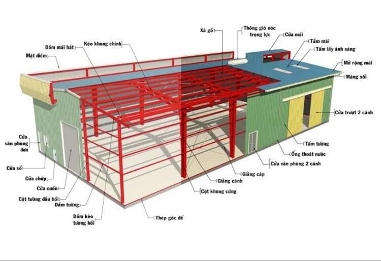 Nhà khung thép dễ thi công và dễ tháo dỡ, di chuyển | DURAflex