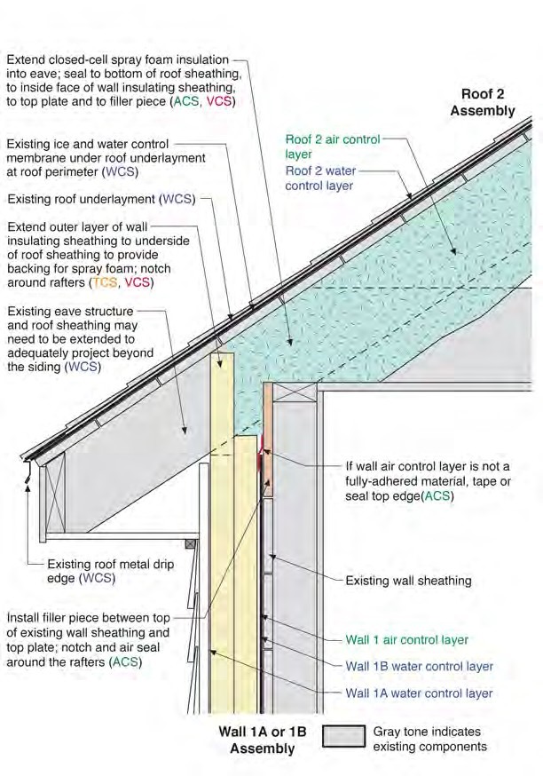 Roof 2 to Wall 1—Eave