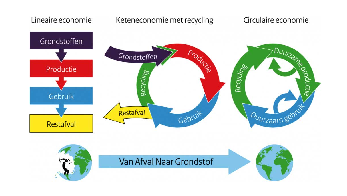 De bronafbeelding bekijken