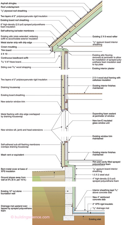 Energy Reduction Strategies