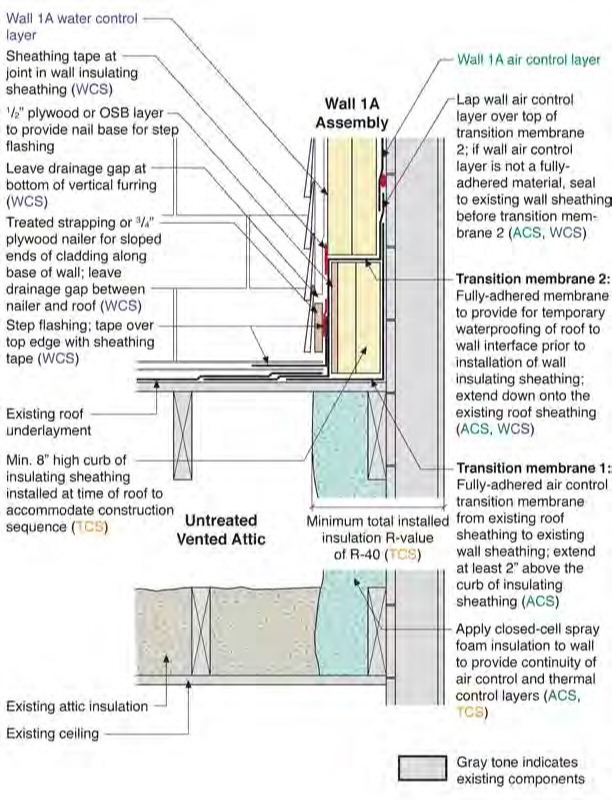 Wall 1A to Untreated Roof/Attic