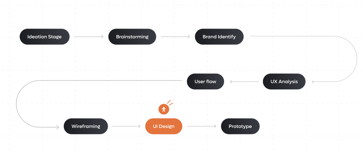 Case Study Là Gì? Tầm Quan Trọng Của Case Study Trong Marketing