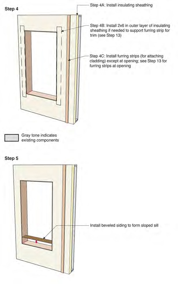 Flanged Window with Extension Box in Wall 1A—Installation Sequence