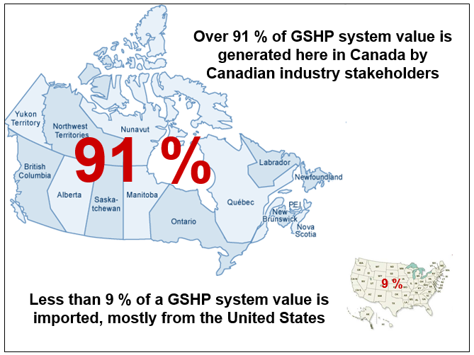 gshp system value