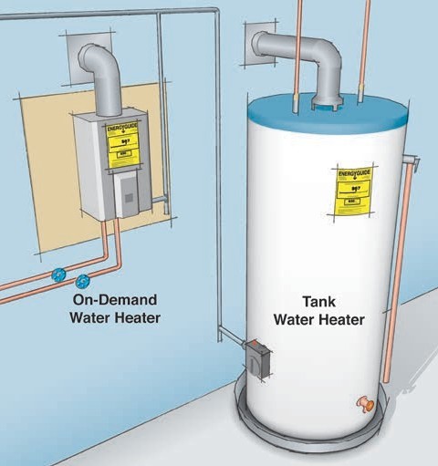 Keep Your Energy Bills Out of Hot Water