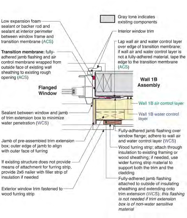 Flanged Window in Wall 1B—Jamb