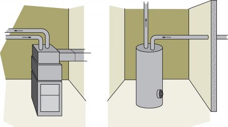 Direct-venting heating equipment