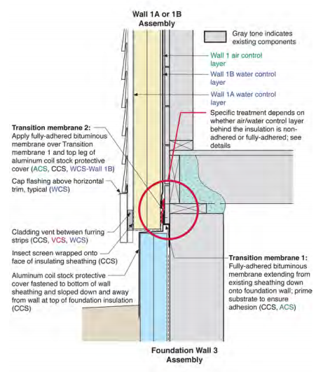 Wall 1 to Foundation Wall 3