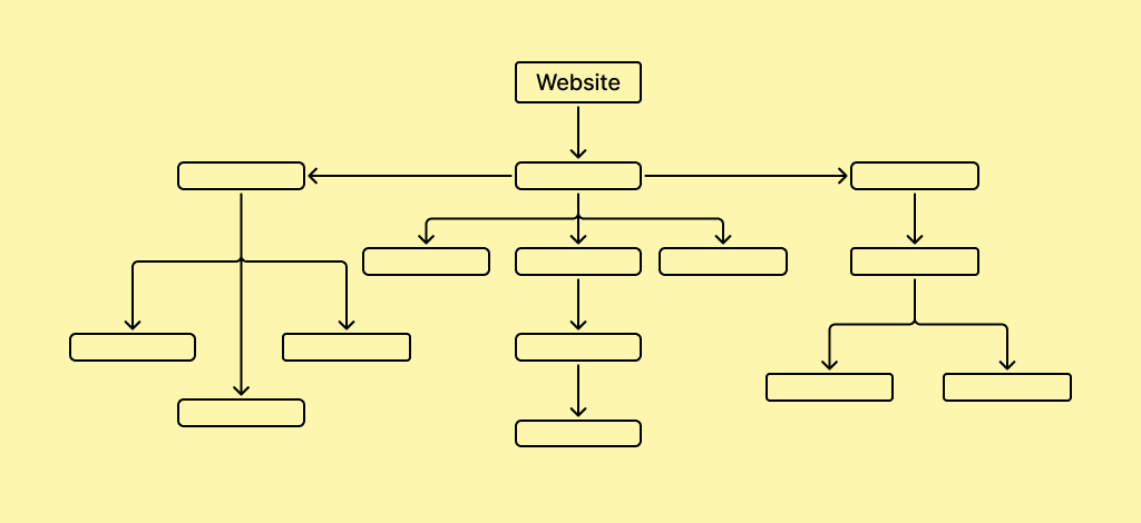 Xem lại cấu trúc website