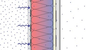 Schematic vertical cross-section of wall with interior vapor control