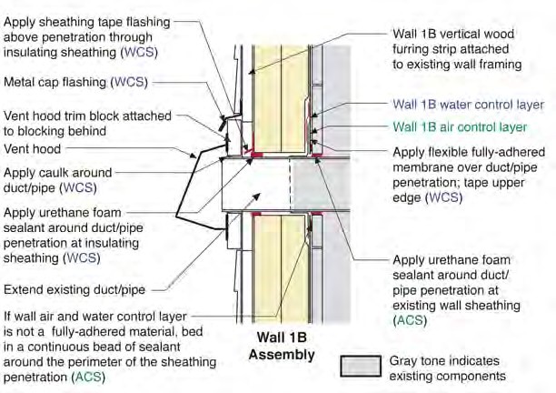 Duct/Pipe Penetration Through Wall 1B–Plan and Section